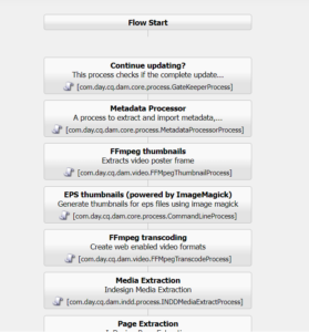 AEM Workflow